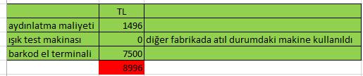 8. Adım DOĞRULAMA Proje kapsamında yapılan