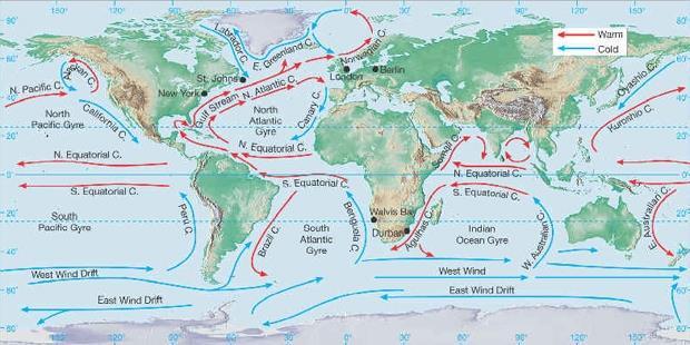 Doğal İklim Değişikliği Okyanus akıntıları Okyanus akıntıları en az atmosfer kadar yüksek miktarda ısı taşımaktadır.