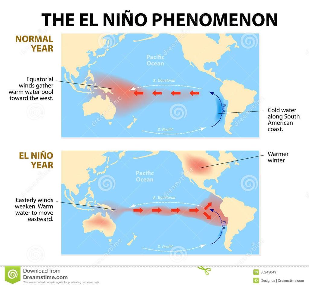 Doğal İklim Değişikliği El Nino (çocuk İsa) Pasifik