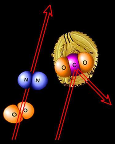 perflorokarbonlar (PFC), kükürtheksaflorid (SF 6 ) A Güneş enerjisi