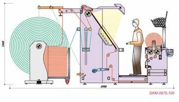 Sistemi.(opsiyon) Woven fabric inspection and roll operations from big batch roll and plaited inlet.