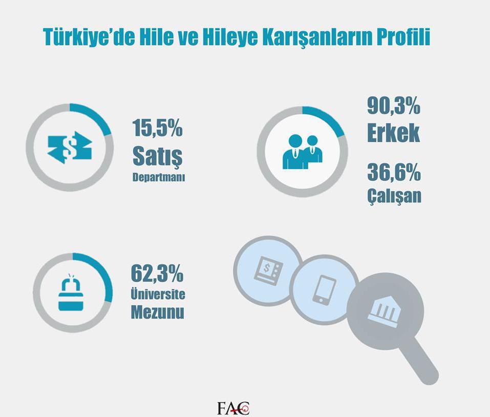 Yolsuzluk ve hilede kimle karşı