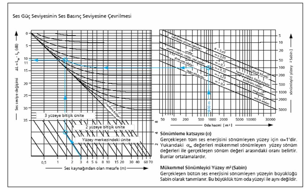 357 4.3.2. Ölçüm İşlemi Ölçüm işlemi esnasında mikrofonların kendi aralarındaki ölçüm farkı 7 db(a)'dan fazla olmamalıdır (şekil 4.8).