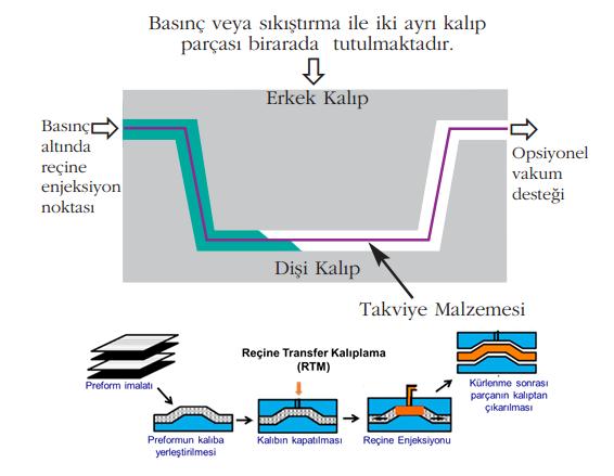 Şekil 8.