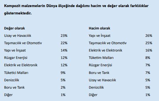 Şekil 9.