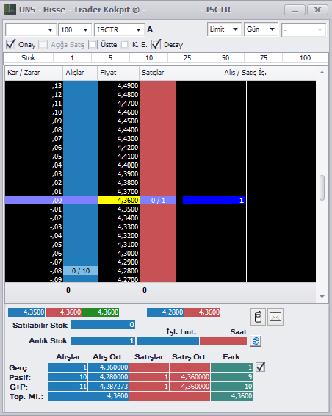Hisse Trader Kokpit Ekranı Hisse Trader Kokpit ekranının üst bölümünde müşteri hesabı görülebilir ve işlem yapılacak hisse senedi seçebilir.