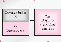 Doymuş Sıvı-Buhar Karışımı Kuruluk derecesi, x : Karışımdaki sıvı ve buhar fazlarının oranı. Değeri her zaman 0 ile 1 arasındadır. Doymuş sıvı halinde 0. Doymuş buhar halinde 1 dir.