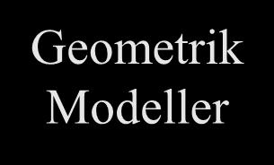 Görüntüleme Geometrik