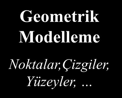 Noktalar Model kütüphanesi Çizgiler Yüzeyler