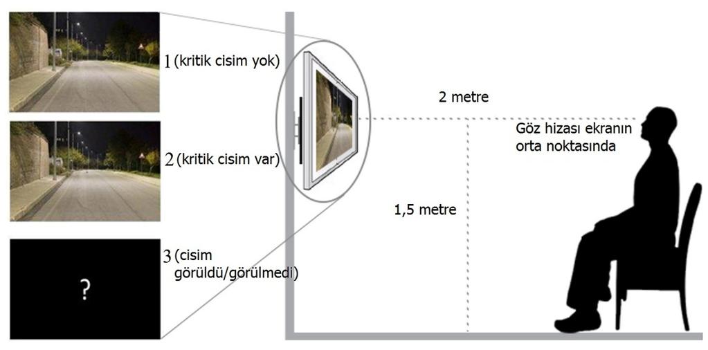 parıltı ölçer ile çekilen cisim fotoğrafları İTÜ Enerji Enstitüsü Enerji Yönetimi ve Planlaması Laboratuvarı nda gerçek gözlemciler tarafından değerlendirilerek hangi VL değerine sahip kritik