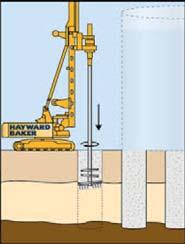 burgular (auger) kullanılır.