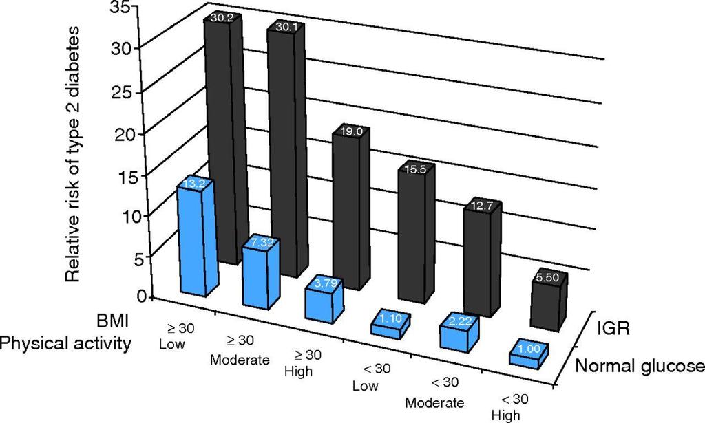 sex, study year, systolic blood pressure, smoking status and