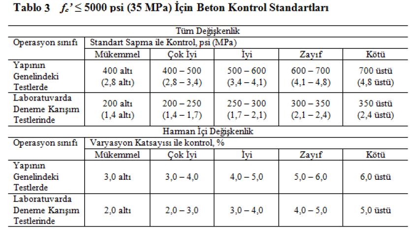 Harman İçi Değişkenlik Harman içi aralıkların hareketli ortalama grafiği, testin tekrar edilebilirliğini gözlemlemede kullanılmak üzere tek bir mukavemet testini kapsayan eş silindirler arasındaki