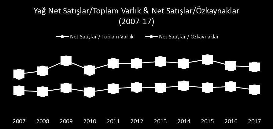 seyretmektedir.