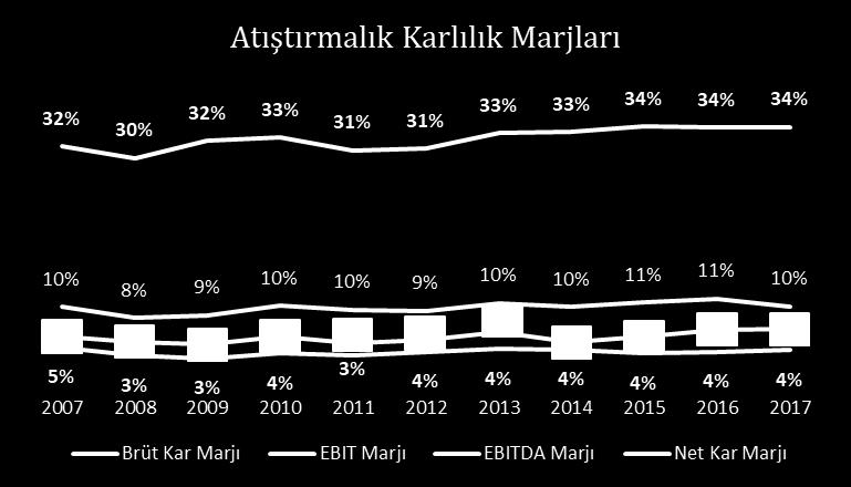 Sektör ortalamaları için Türkiye dahil 21 farklı ülkeye ait toplam 40 şirketin verileri kullanılmıştır.