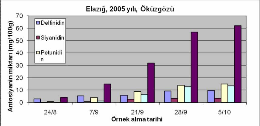 Şekil 4.16.