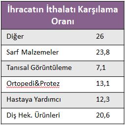 PAZAR VE MEVCUT EKONOMİK DURUM % 7.