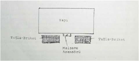 Depolar Çimento Depoları İnşaatlarda çimento toz veya torba halinde, beton tesisi yakınında depolanır.