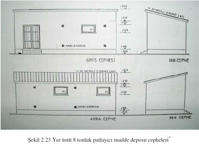 Patlayıcı Madde Depoları Ambarlar Büyük ölçekli islerde şantiyenin en önemli ünitelerinden biri de ambarlardır.