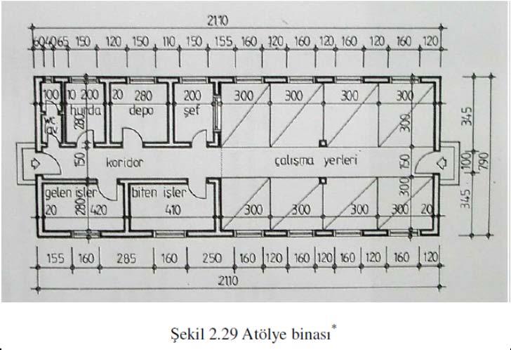 Bu nitelikteki şantiyelerde marangoz atölyesi, demir doğrama atölyesi ihtiyacı karşılayacak büyüklükte ve gerekli doğrama isleme makine