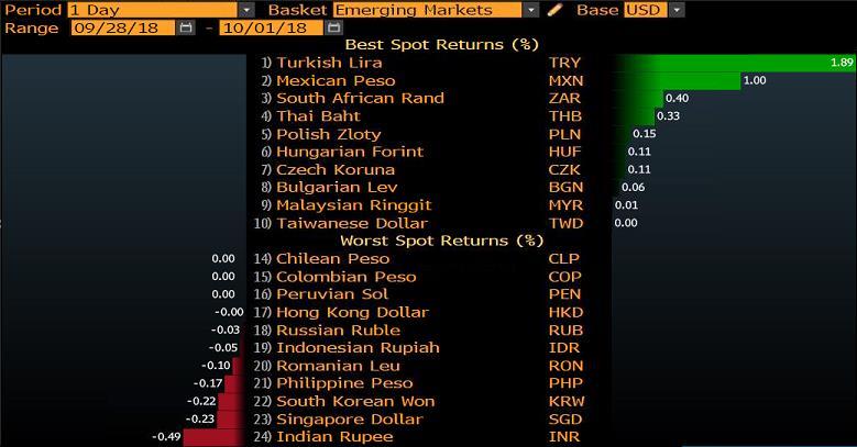 GELİŞEN ÜLKE PARA BİRİMLERİNİN DOLAR A KARŞI