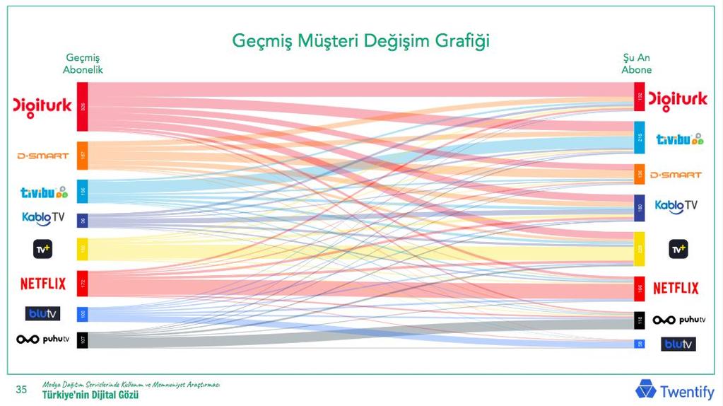 Sınıfa Sağlıklı beslenme son yıllarda büyüyen bir trend içerisinde.