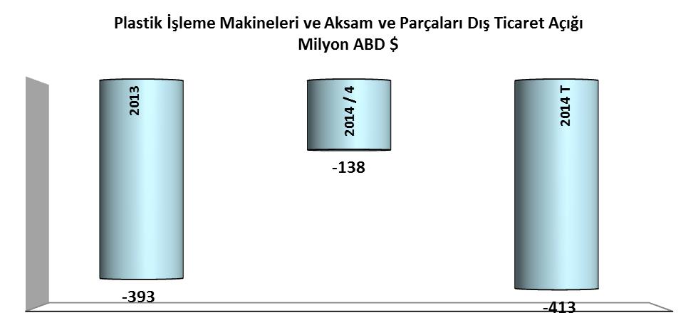 EK : 1 Enjeksiyon