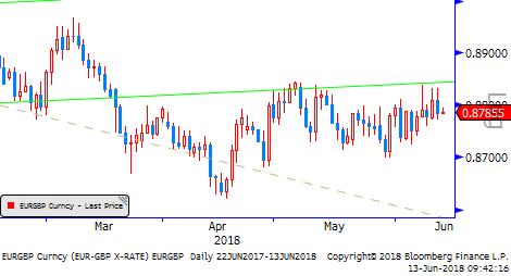 Başkan Powell ise ekonominin çok iyi durumda olduğunu ifade etti. DXY Karar sonrası küresel risk iştahının biraz olumsuz etkilendi.