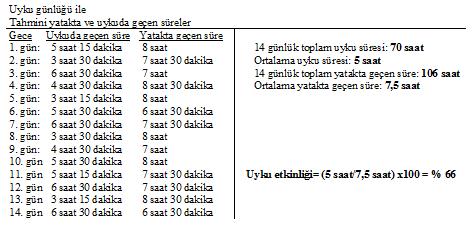 Başlangıçta hedeflenen toplam yatakta