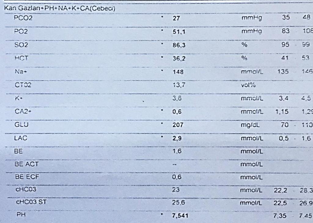 Nasıl tedavi edelim?