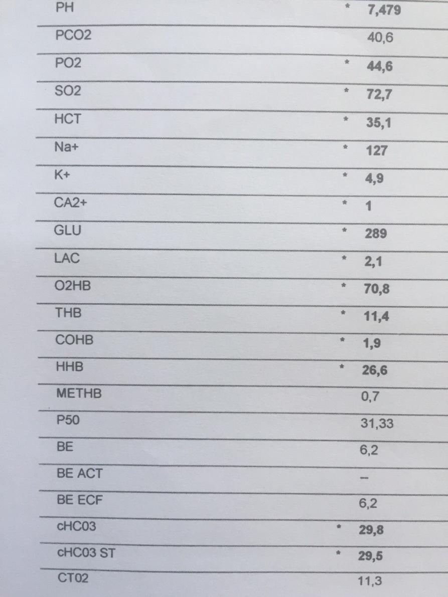 dispne ve ortopne KB: