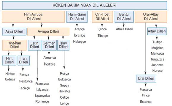 Sayfa: -144gibi anlamlarda kullanılan (Buran-Alkaya, 2004: 4) bir ad olarak Türklerin tarihsel gelişim ve kültürel oluşumlarını içerir.