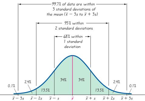 04.0.03 Ampr Kural Öre ver et: 50 şret AR-GE ç harcaa gelrler yüzdeler burada terar verlmştr: 3.5 9.5 8. 6.5 8.4 8. 6.9 7.5 0.5 3.5 7. 7. 9.0 9.9 8. 3. 9. 6.9 9.