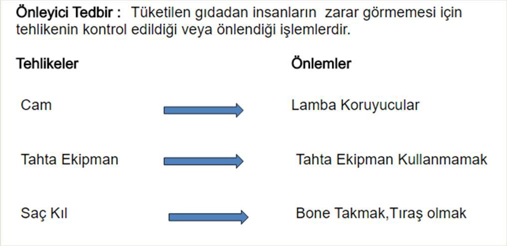 235 Kimyasal Riskler Gıda kaynaklı kimyasal risklerin arasında: Ø Pestisitler Ø Antibiyotikler Ø Büyüme hormonları gibi veteriner ilaçları Ø Gübre kalıntıları Ø Tarım ilaçları Ø Allerjen bileşikler Ø