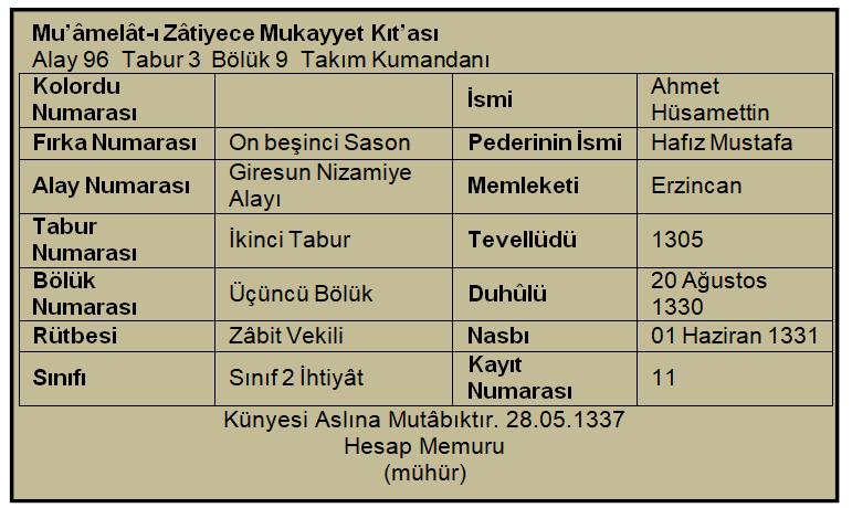 Tahsis edilen maaş miktarı 514 kuruş, tebliğ tarihi ise 24 Haziran 1922 dir.