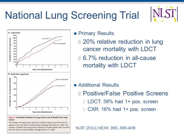 NLST Ortanca izlem 6,5 yıl Pozitif bulgu: CT ile %24,2, PA AC ile %6,9 Yanlış pozitiflik: CT ile %96,4, PA AC ile %94,5 Yanlış