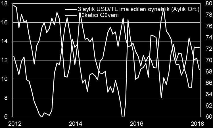 DEĞERLENDİRME Küresel piyasalar sakin veri gündemine karşın teknoloji hisselerindeki satışla yarınki yılın ikinci Fed toplantısını bekliyor.