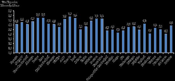 1.2.6 Uluslararası Tüm Yaşamdan Duyulan Memnuniyet Mutluluk ve yaşam memnuniyeti kavramları, birçok boyutta değerlendirilebilen konulardandır.