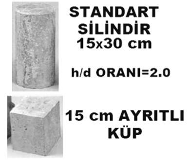 Standart Beton Boyutları Beton Sınıfları C 8/10 başlar ve C 100/115 sınıfına kadar.