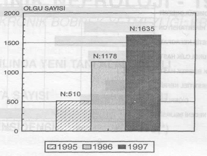 AKUT BÖBREK YETMEZLİĞİ KLİNİK NEFROLOJİK DEĞERLENDİRMESİ 1.