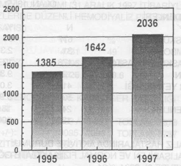 TÜRKİYE' DEKİ HEMODİYALİZ