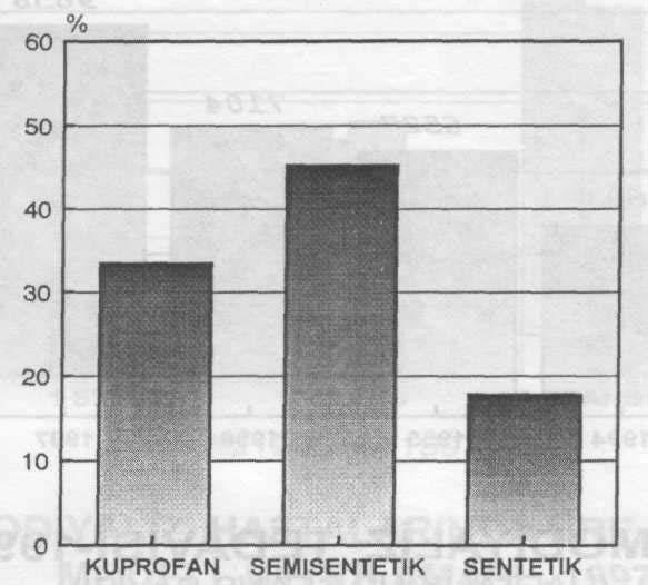 HEMODİYALİZ MERKEZLERİNDE ÇEŞİTLİ MEMBRAN