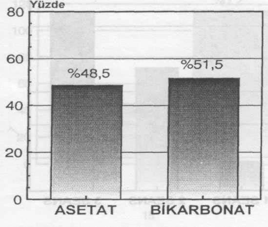 SAYISINA GÖRE; N:946922) HEMODİYALİZ