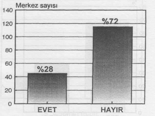 HEMODİYALİZ HASTALARİNDA ÜRE