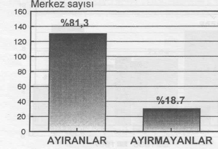 HCV (+) HEMODİYALİZ HASTALARINDA