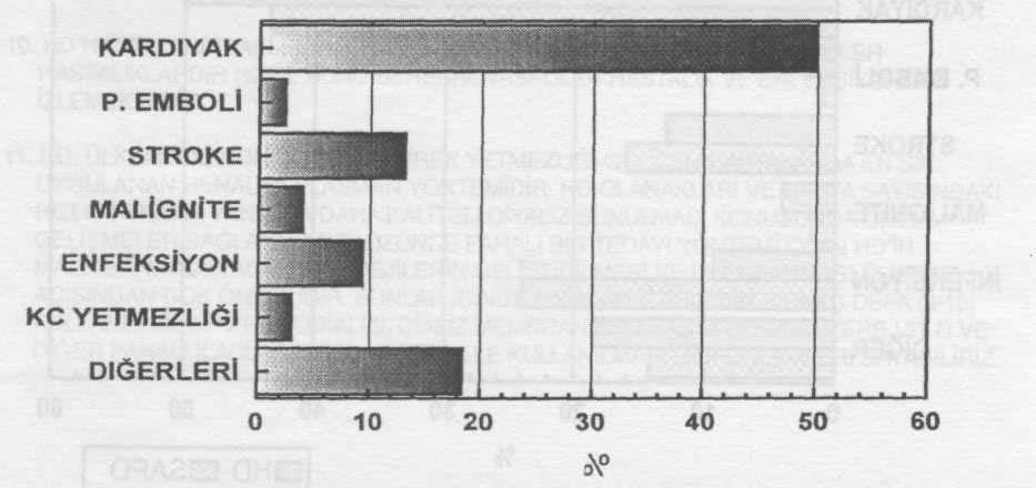 ALINARAK(N:7894) HEMODİYALİZ HASTALARINDA MORTALİTE