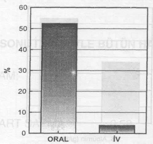 -1997 (N:919)  VİTAMİN D