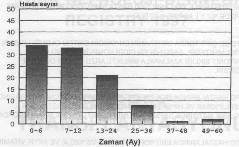 APD HASTALARINDA DİYALİZDE KALIŞ SÜRELERİ