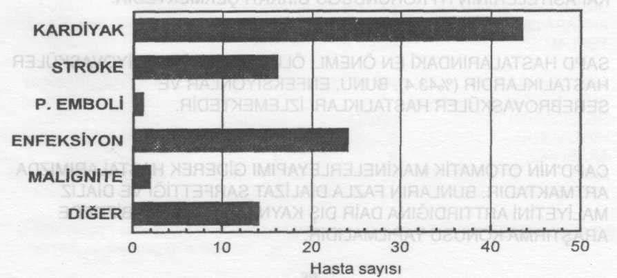 <N:99) ESAS ALINARAK SAPD HASTALARINDA