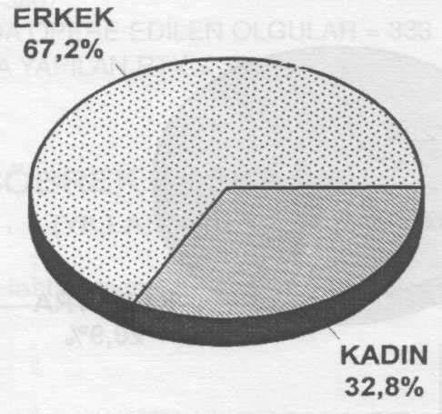 BÖBREK TRANSPLANTASYONU (1997